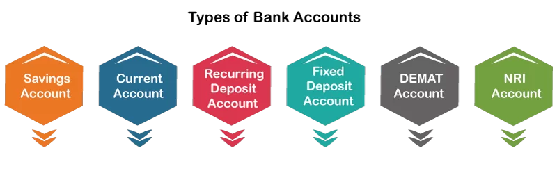 types-of-bank-accounts