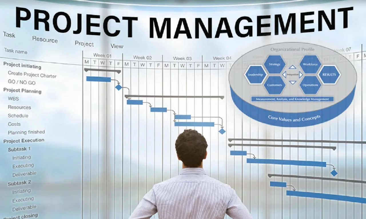 HR and Project Management